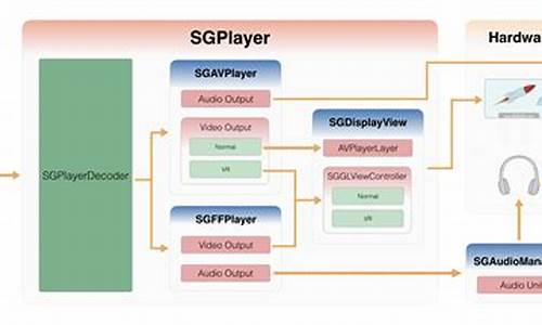 sgplayer 源码分析